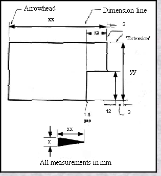 Dimensioning, Definitions of dimensioning - Engineering and