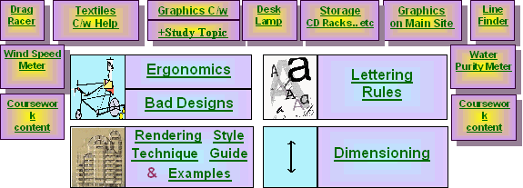 Dt gcse coursework