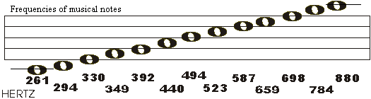 555 timer music frequency