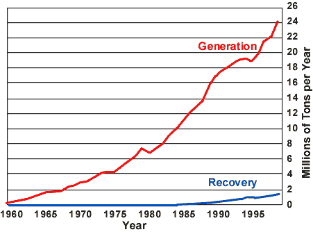 Generation-<wbr>Recovery-<wbr>Plastic1995.gif