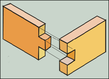 Wood Joints Types Uses | Woodshop Projects